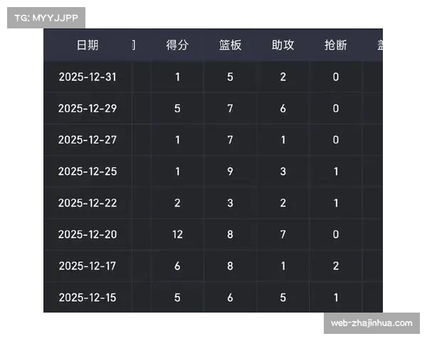 辽宁队进攻端陷入停滞 外援调整频繁难解体系磨合问题